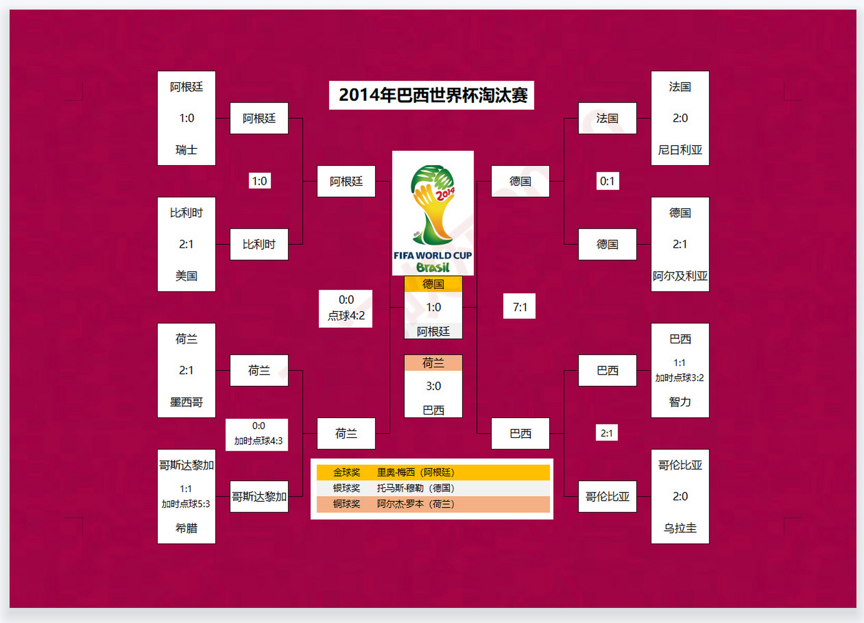2018足球世界杯赛程(2018世界杯足球比赛视频)  第1张