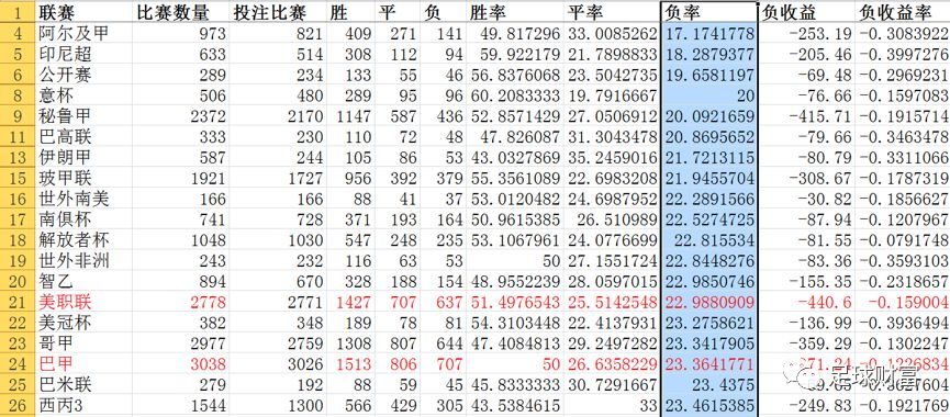 足球财富第二卷(足球财富第二卷欧赔与亚盘足彩研究)  第2张