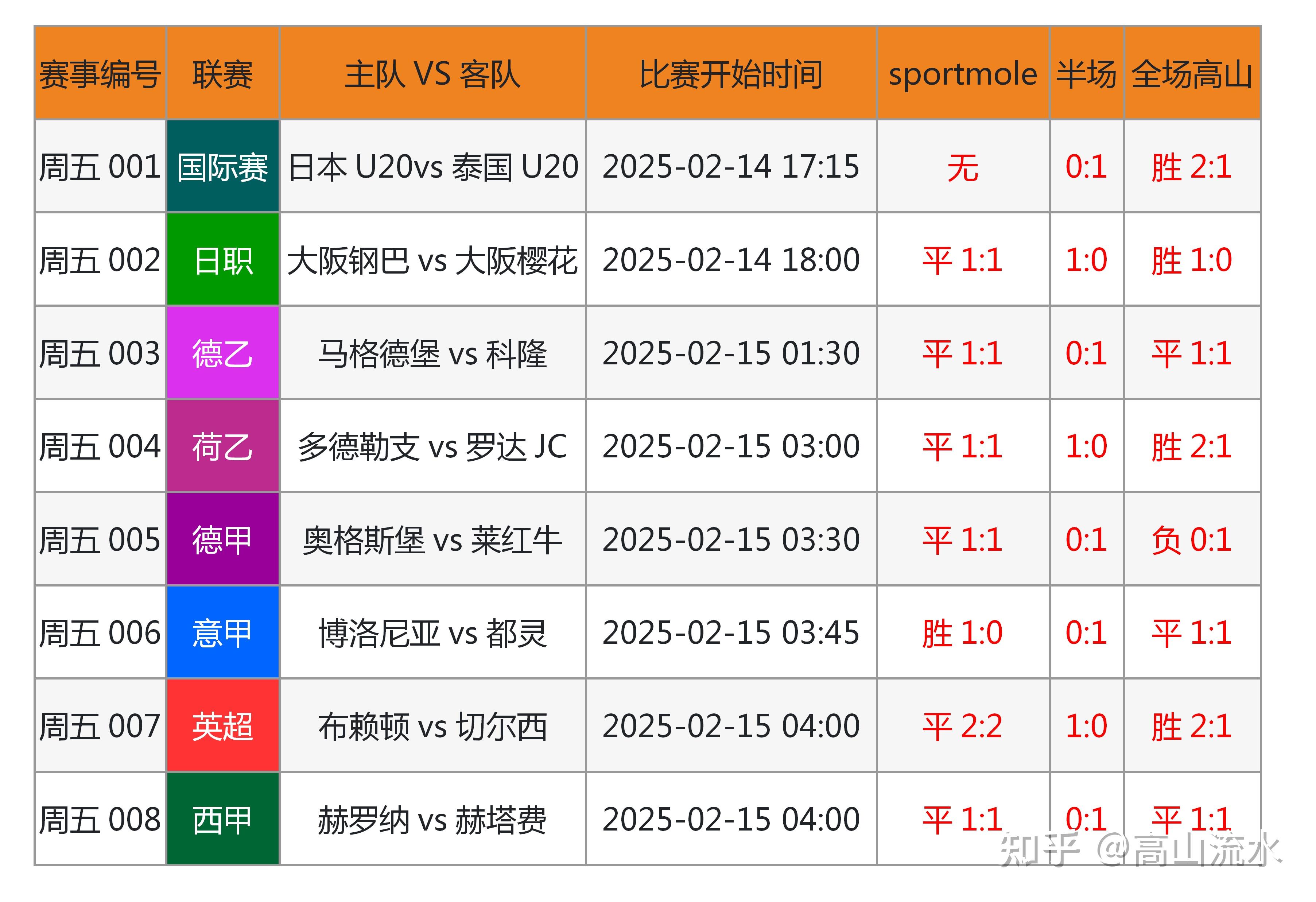 竞彩足球全选(竞彩足球精准推荐)  第2张