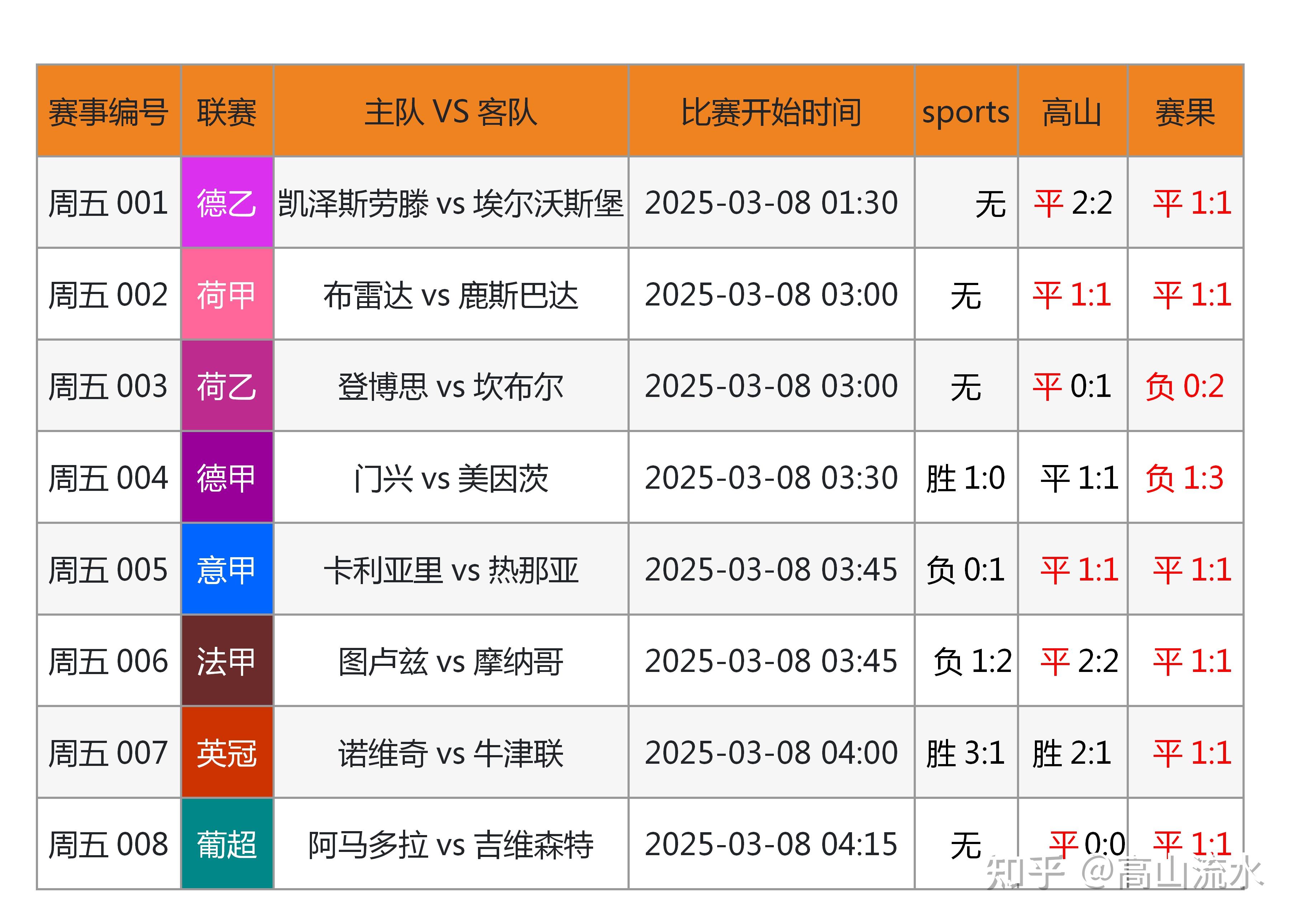 足球数据api(足球数据app可以看跑动距离)  第2张