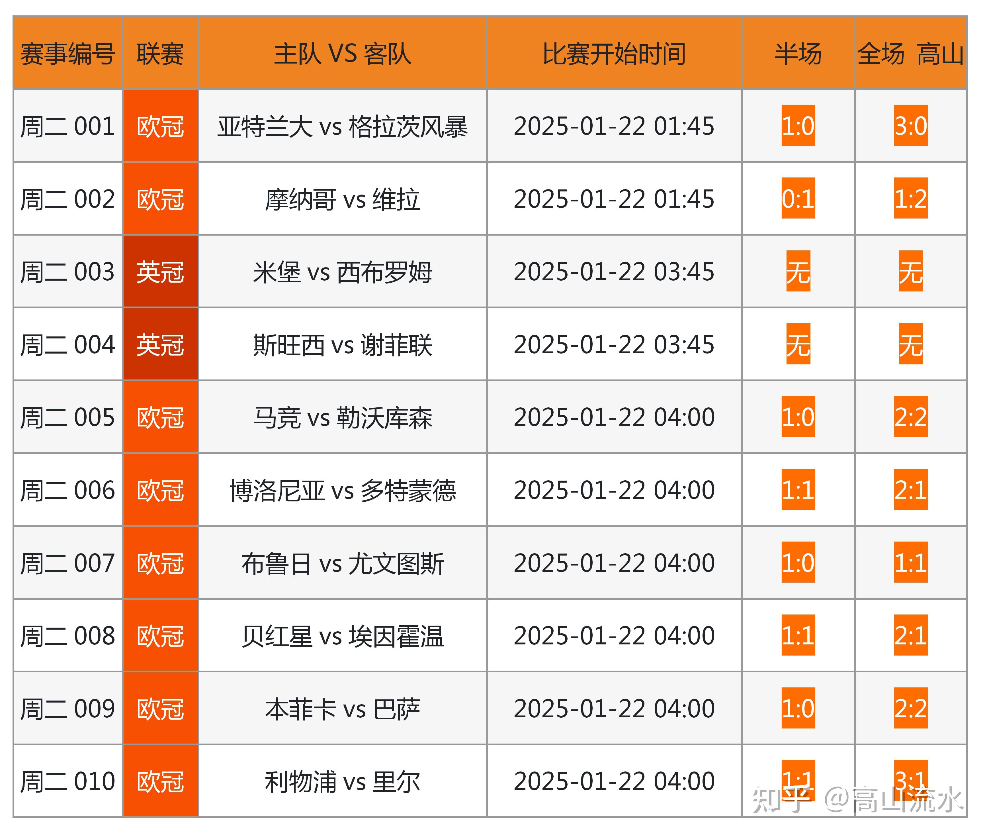 竞彩足球混合二选一(竞彩足球混合二选一怎么玩)  第1张