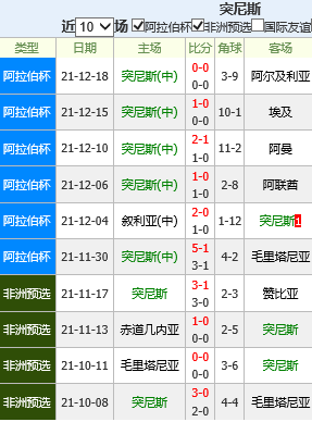突尼斯足球对尼日利亚足球的简单介绍  第1张