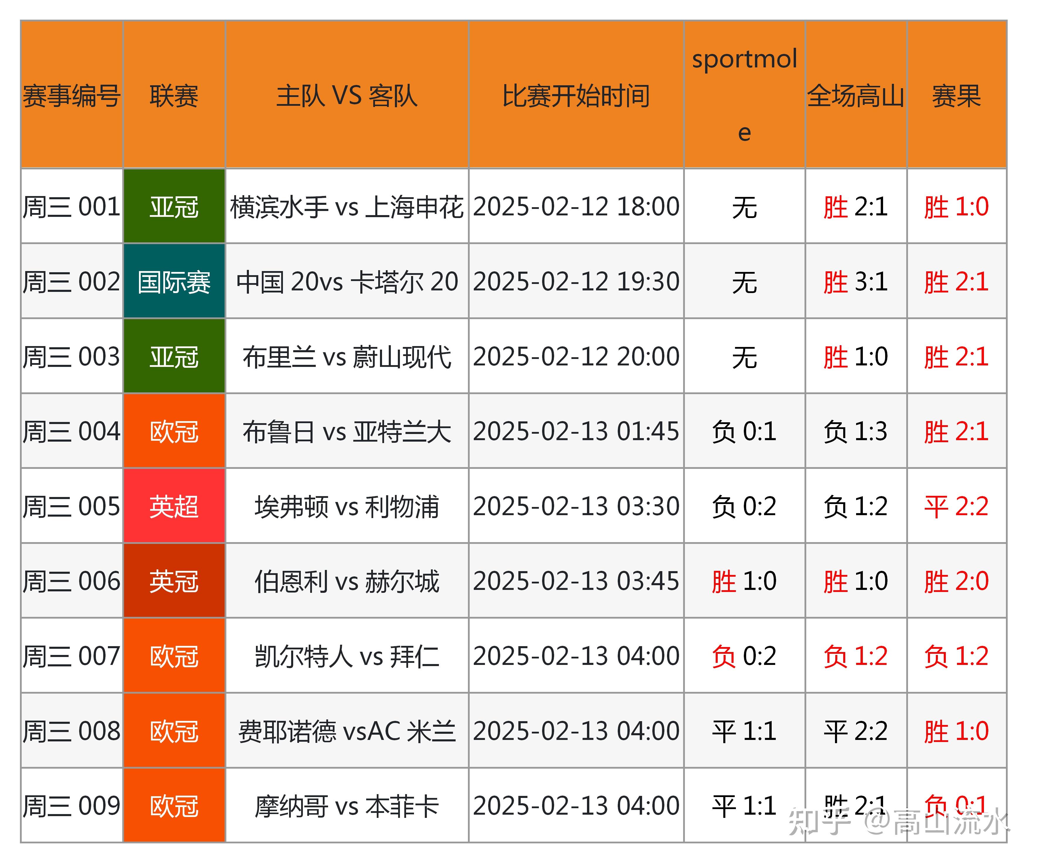 足球计算机胜平负(足球计算器胜平负竞彩网下载)  第2张