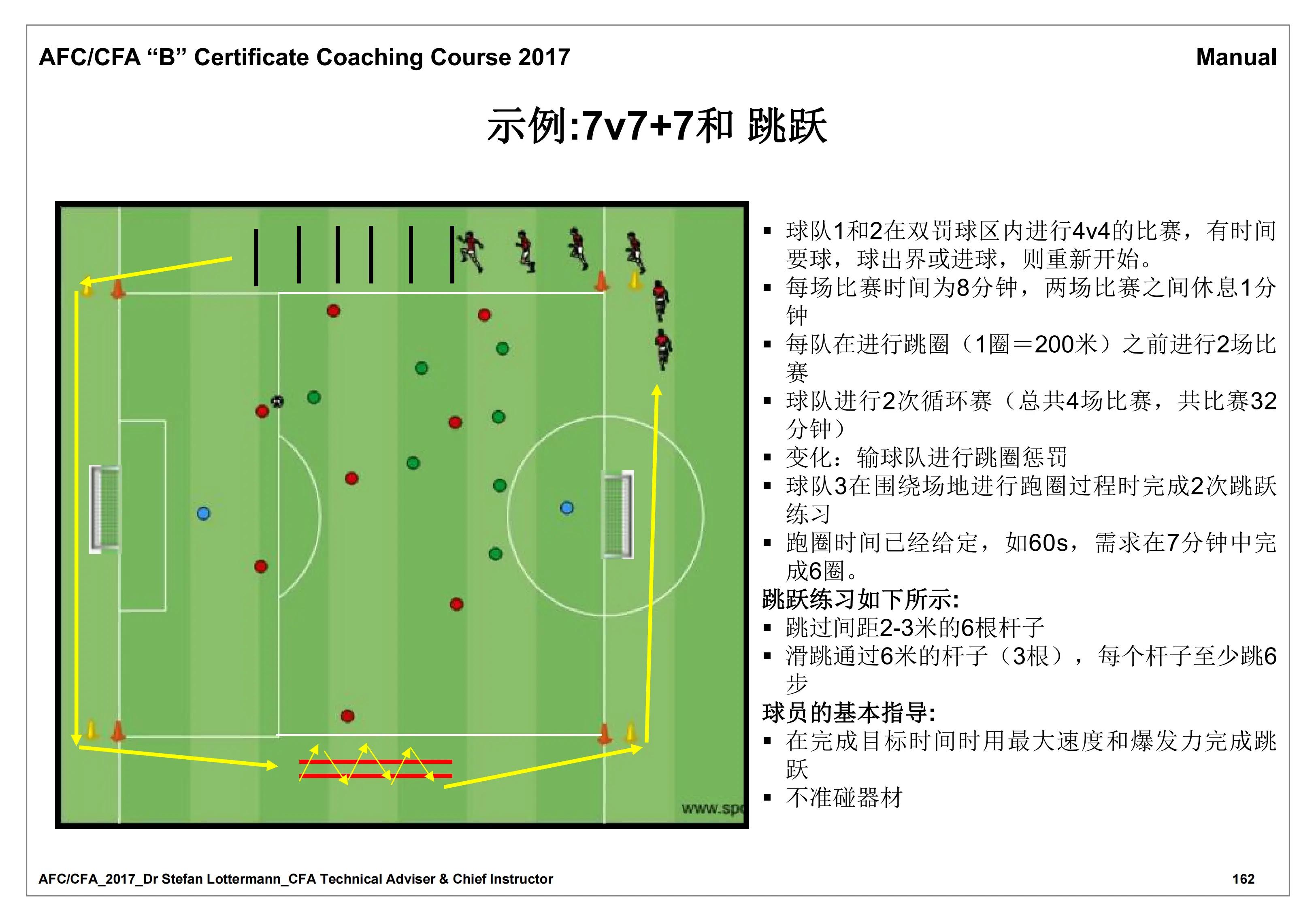 足球守门员训练计划(足球守门员训练教案15篇)  第2张