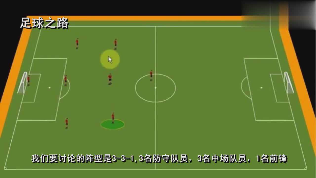 8人制足球阵型(8人制足球阵型位置名称图解)  第2张
