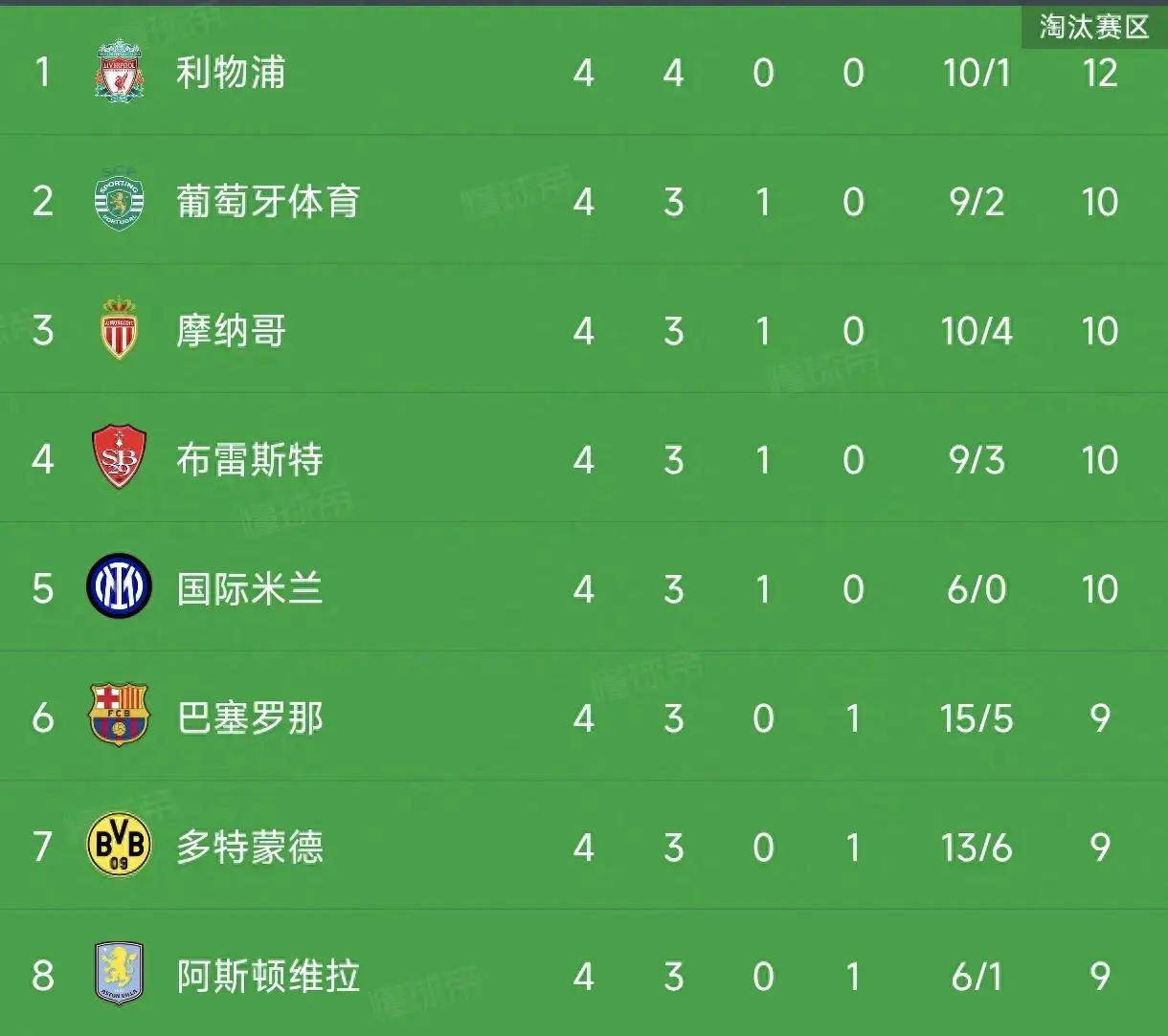 欧冠足球积分(欧冠足球积分榜)  第2张