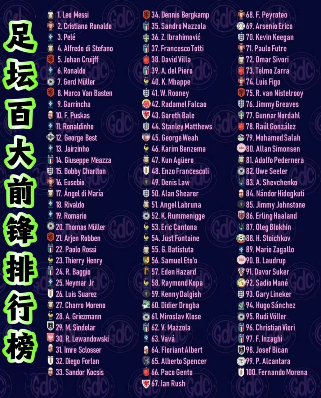足球顶尖后卫排名(足球顶尖后卫排名榜)  第1张