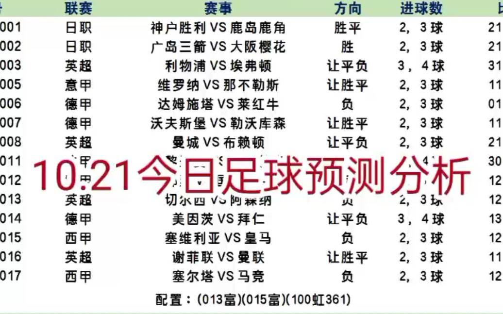 足球赛事预测(国际足球赛事预测)  第1张