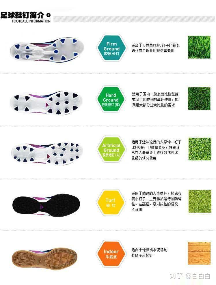 足球鞋简介(足球鞋的特征)  第1张
