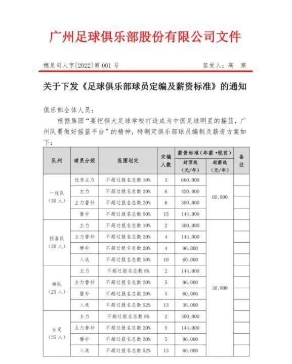 足球年薪高(足球年薪高还是篮球年薪高)  第2张