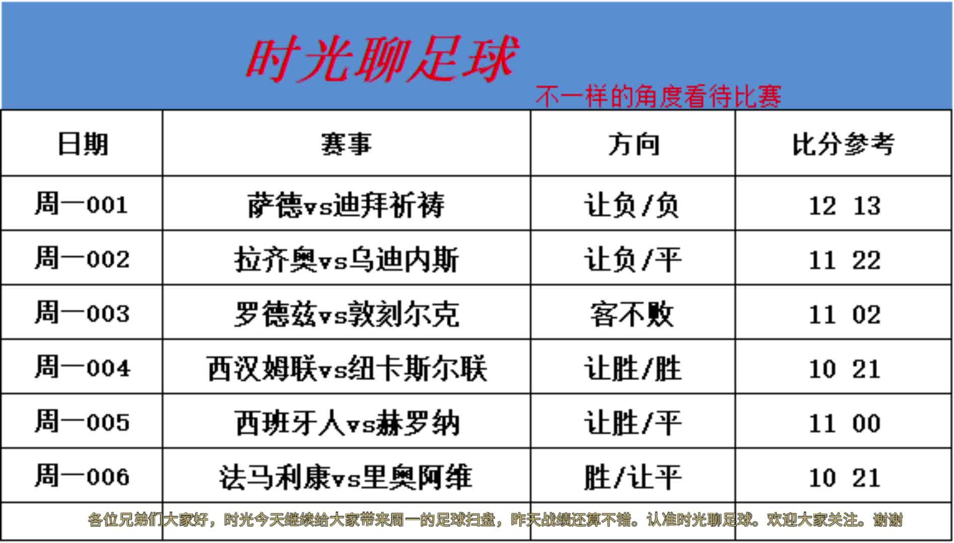 竟彩足球分析预测(竞彩足球专家预测分析推荐)  第1张