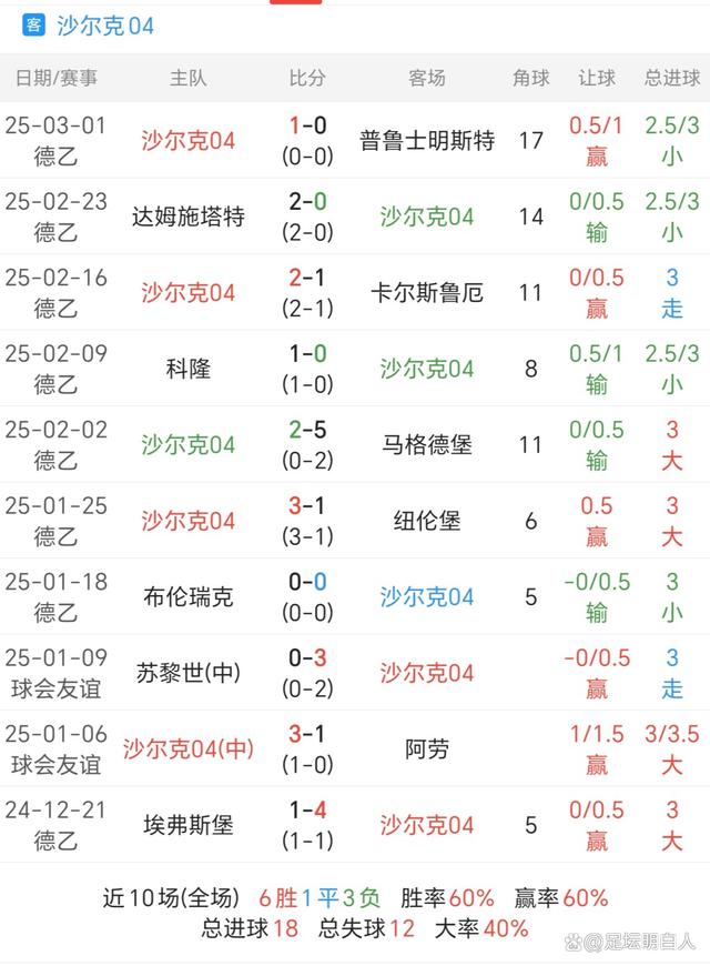 足球数据分析(足球数据分析平台)  第1张