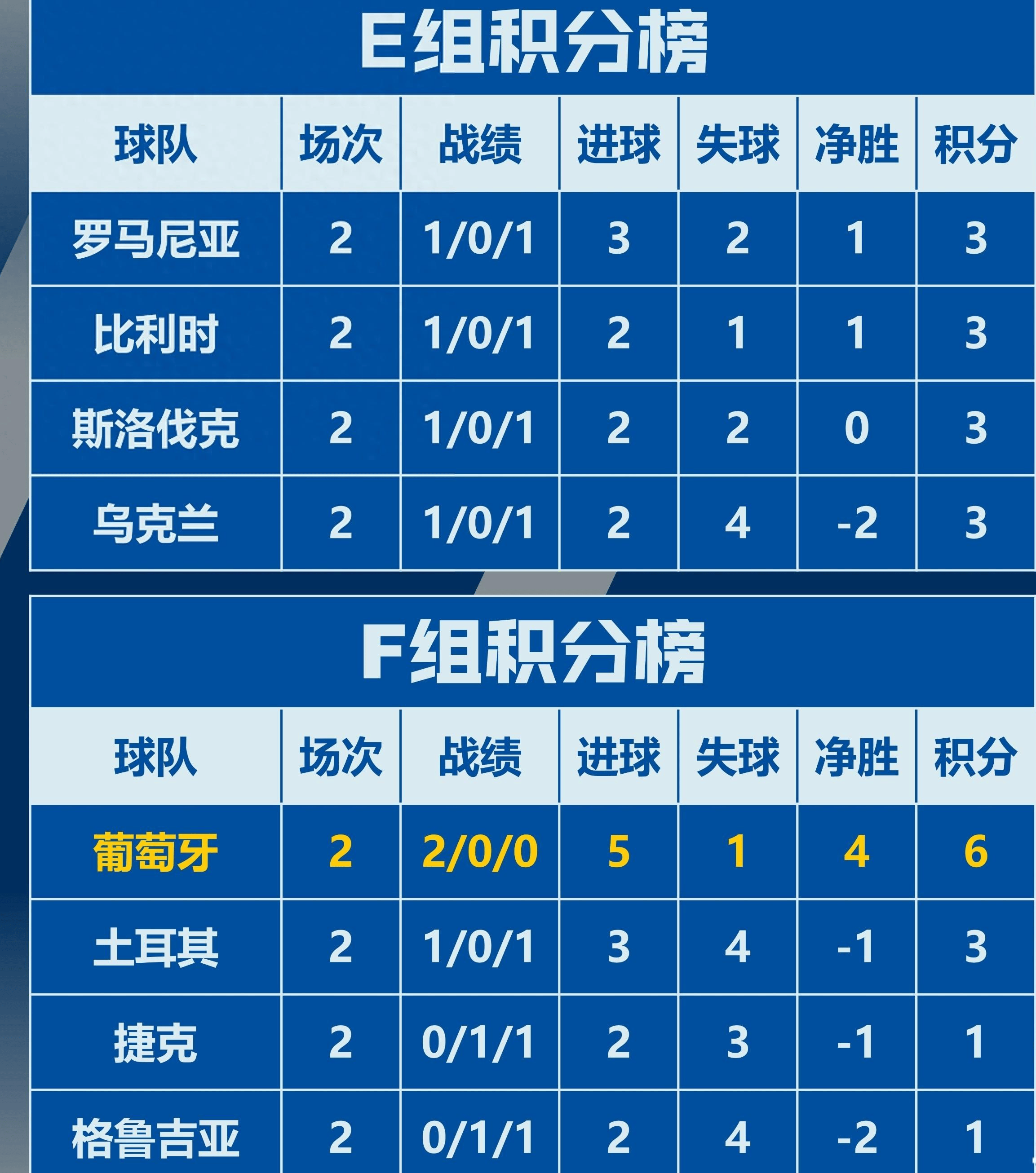 欧洲国家足球队排名(欧洲国家足球队排名前十)  第1张