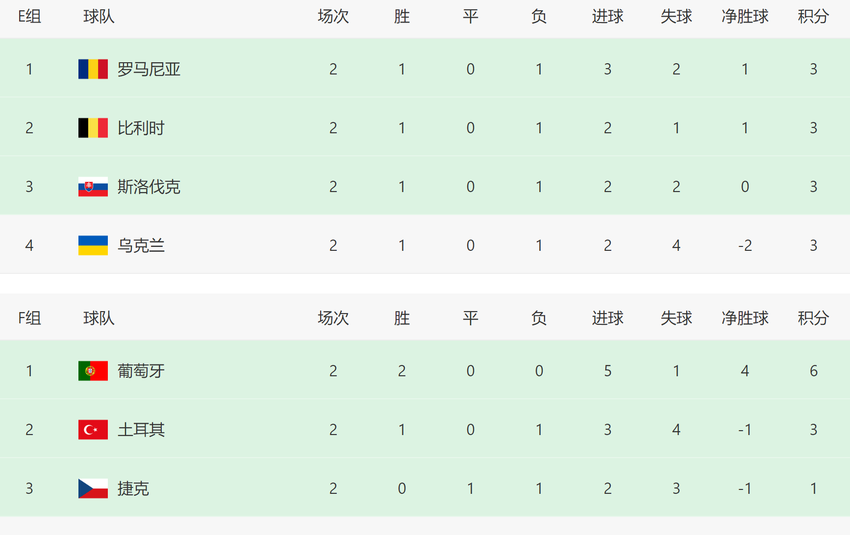 欧洲足球赛事时间(欧洲足球赛什么时候结束)  第2张