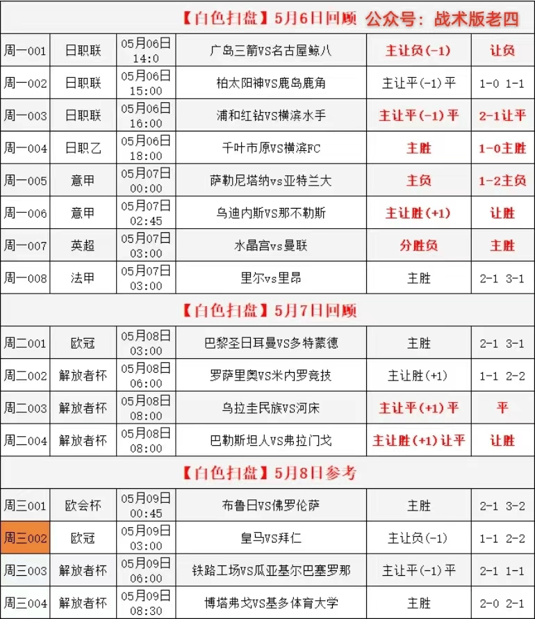 中国竞彩足球预测推荐(中国竞彩足球预测推荐最新)  第1张